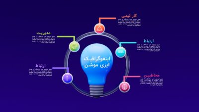 قالب اینفوگرافیک حرفه‌ای فتوشاپ (PSD) برای طراحی مدرن