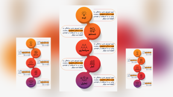 فایل لایه‌باز اینفوگرافیک ۵ مرحله‌ای | فتوشاپ (PSD)